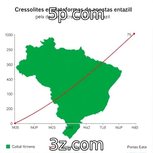 Crescimento de plataformas de apostas online no Brasil